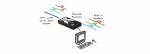 Userstation m. Skew Kompensation f�r AVX (VGA+USB+Audio)