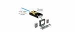 Userstation f�r AVX (VGA+2xPS2+Audio)