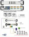 ATEN 4-fach Dual-VGA/USB/Audio KVM-Switch inkl. Kabel