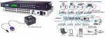 VGA Matrix-Switch 8x8 (Kreuzschiene �ber Cat-Kabel)