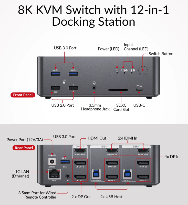 2-Port 8K60Hz 3-Monitor 2xDP + 1xHDMI KVM-Switch with USB 3.0 and LAN, incl. PC-Cable, AV Access iDock-D23i 2-Port 8K60Hz 3-Monitor 2xDP + 1xHDMI KVM-Switch with USB 3.0 and LAN, incl. PC-Cable, AV Access iDock-D23i