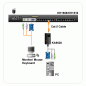 Preview: PS2 + VGA CPU-Modul für Aten/Altusen KVM-Switches bis 30m mit FHD, Aten KA7520