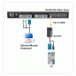 Preview: USB + VGA CPU-Modul für Aten/Altusen KVM-Switches bis 30m mit FHD, Aten KA7570
