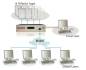 Preview: AdderView AVX5016IP 5-User (4 simultane IP-User, 1 lokal User) / 16-Port  CATx-IP-KVM-Switch