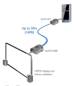 Preview: 1080p HDMI Extender-Set bis 50 m (Line-Powered), ADDERLink DV100P