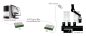 Preview: Icron 3022 - USB 3.0 Spectra 3022 Two-port Multimode fiber 100m Extender, 3022