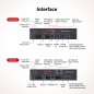 Preview: 4K60Hz HDMI 2.0 und 4x USB2.0 HDBaseT Zero Latency Extender-Set bis 100m, AV Access 4KEX100-KVM-PRO