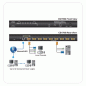 Preview: Aten CS1708i 8-Port PS/2-USB KVM on the NET with 1 Local/Remote User Access