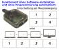 Preview: Automatischer Tastatur/Maus-Switch für 4 Rechner je einem eigenen Bildschirm UNICLASS AB-04PRO