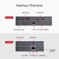Preview: Dual-4K60Hz HDMI+USB KVM-Extender mit nur USB plus DisplayLink-Treiber am PC
