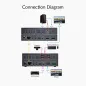 Preview: 4K60Hz HDMI KVM Extender mit HDMI Loop-Out, USB 2.0, Audio, IR/RS232 auf bis zu 150m, AV Access 4KEX150-KVM