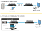 Preview: Raritan Cat5 Reach DVI Extender Set C5R-DVI-HD