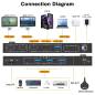 Preview: Notebook with USB-C and PC with DPP+HDMI+USB3.0 Dual-Monitor KVM-Switch with Cable Remote Control, KCEVE KC-KVM202CDH