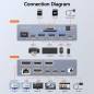 Preview: 2x Notebook/MacBook an 3 Monitore und USB schaltbare TB4 Docking-Station LAN/2x50W-PD, KCEVE KC-KVM203DS