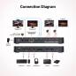Preview: 2-Notebook USB-C Docking-KVM-Switch for Dual-Monitor 2x 4K60Hz and with 100W PD Charging function