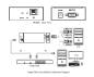Preview: LanBe FullHD IP-Box for LanBe High-Resolution LCD Consoles with DVI or HDMI, LanBe Ki-4101-Box