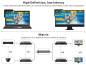 Preview: 4K-Receiver HDMI/USB2.0 over IP Extender for KVM-Matrix/Videowall/Multi-Viewer, FoxUn SX-UHE01-RX
