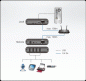 Preview: Aten UEH4102 4-Port USB 2.0 Cat 5 Extender over LAN