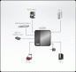 Preview: Aten US234 2-port USB 3.2 Gen1 Peripheral Sharing Device with "Remote" Port Selector