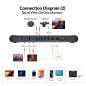 Preview: 4K Wireless Video-Konferenz-System für Videopräsentation und Zusammenarbeit, Dual-HDMI, Quad-View, eShare W90