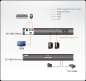 Preview: 2-Port USB HDMI Secure KVM Switch - Aten CS1182H