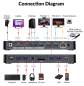 Preview: MacBook + PC Docking-Station KVM-Switch 4K60Hz Dual-Monitor mit 100W Laden, iDock-M10
