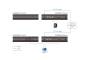 Preview: Slim HDMI Single Display KVM over IP Transmitter, Aten KE8900ST