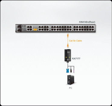 Aten KA7177 USB/VGA Virtual Media CPU-Modul für Aten KVM-Switches, bis 50m CAT5