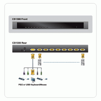 ATEN CS1308 8-Port KVM-Switch PS/2, USB, VGA mit OSD, 48,26cm (19") 1HE