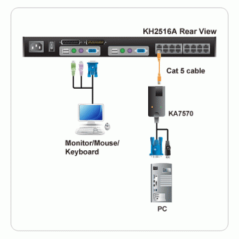 USB + VGA CPU-Modul für Aten/Altusen KVM-Switches bis 30m mit FHD, Aten KA7570