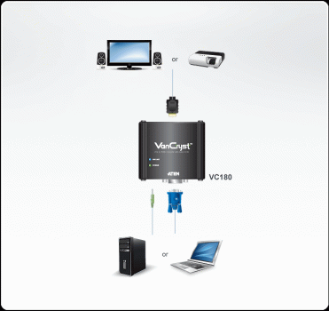 Aten VC180 VGA zu HDMI Konverter mit Audio