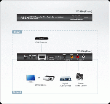 Aten VC880 HDMI-Repeater mit getrennter Tonquellenauswahl