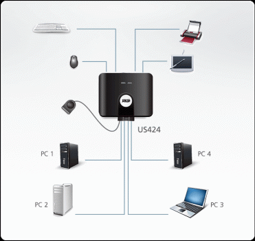 Aten US424 USB 2.0-Peripheriegeräte-Switch mit 4 Ports
