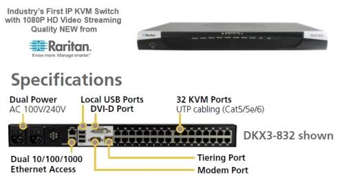 Raritan MILITARY-GRADE SECURITY 64-port KVM-over-IP switch, 8 remote users, 1 local user