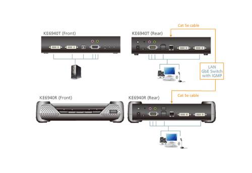 Aten KE6940R 2xDVI/USB-Tastatur+Maus/Audio/RS232 KVM Over IP Extender (only Receiver)