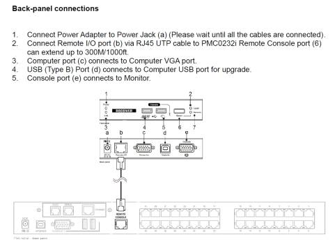 USB-Tastatur/Maus + VGA CAT-Receiver für UNICLASS PMC-Serie
