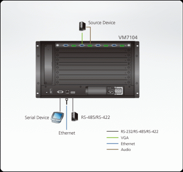 Aten VM7104 4-Port VGA Eingabekarte für VM1600