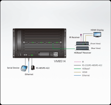 Aten VM8514 4-Port HDBaseT Output Board for VM1600