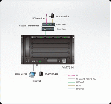 Aten VM7514 4-Port HDBaseT Eingangsboard für VM1600