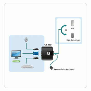Aten CS22U 2-Port USB / VGA Kabel-KVM-Switch mit "Remote Selection Switch" und 0,9m Komplettverkabelung