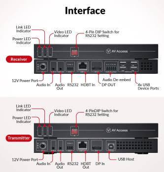 4K60Hz, 2K144Hz, 1080p240Hz DisplayPort KVM-Extender-Set, 4x USB 2.0, Zero Latency, up to 100m, AV Access 4KEX100-DP-Pro