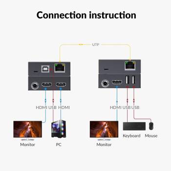 Preview: HDMI 2.0 KVM-Extender-Set 4K60Hz mit Loop-Out, USB-Tastatur/Maus, HDR10, EDID und PoC, AV Access 4KEX70-KVM