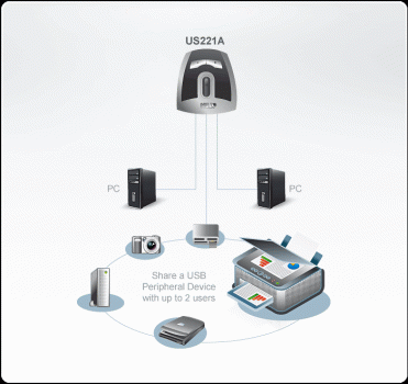 Aten US221A USB 2.0-Peripheriegeräte-Switch mit 2 Ports