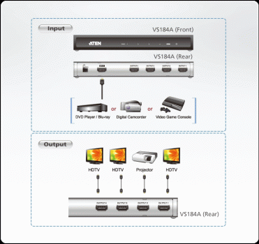 ATEN VS184A 4-Port HDMI Splitter up to 4Kx2K