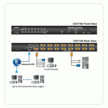 Aten CS1716i 16-Port IP-Remote KVM-Switch mit USB-Medien-Port
