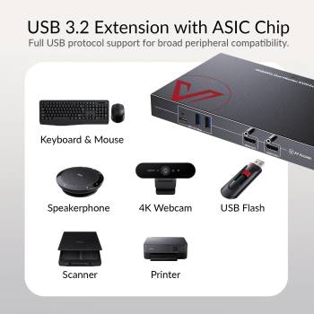 Dual-4K60Hz HDMI+USB KVM-Extender mit nur USB plus DisplayLink-Treiber am PC