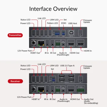 Preview: 4K60Hz HDMI KVM Extender mit HDMI Loop-Out, USB 2.0, Audio, IR/RS232 auf bis zu 150m, AV Access 4KEX150-KVM