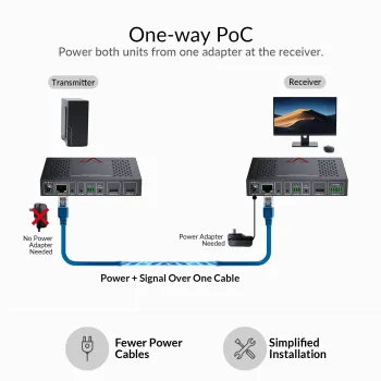 4K60Hz HDMI KVM Extender mit HDMI Loop-Out, USB 2.0, Audio, IR/RS232 auf bis zu 150m, AV Access 4KEX150-KVM