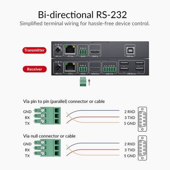 Zero-Latency 4K60Hz KVM-Extender mit USB 2.0, bis 40m, AV Access 4KEX40-KVM