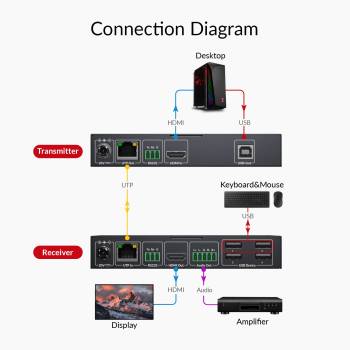 Zero-Latency 4K60Hz KVM-Extender mit USB 2.0, bis 40m, AV Access 4KEX40-KVM